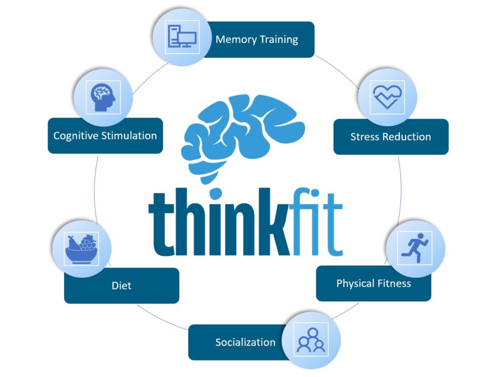 ThinkFitGraphic1